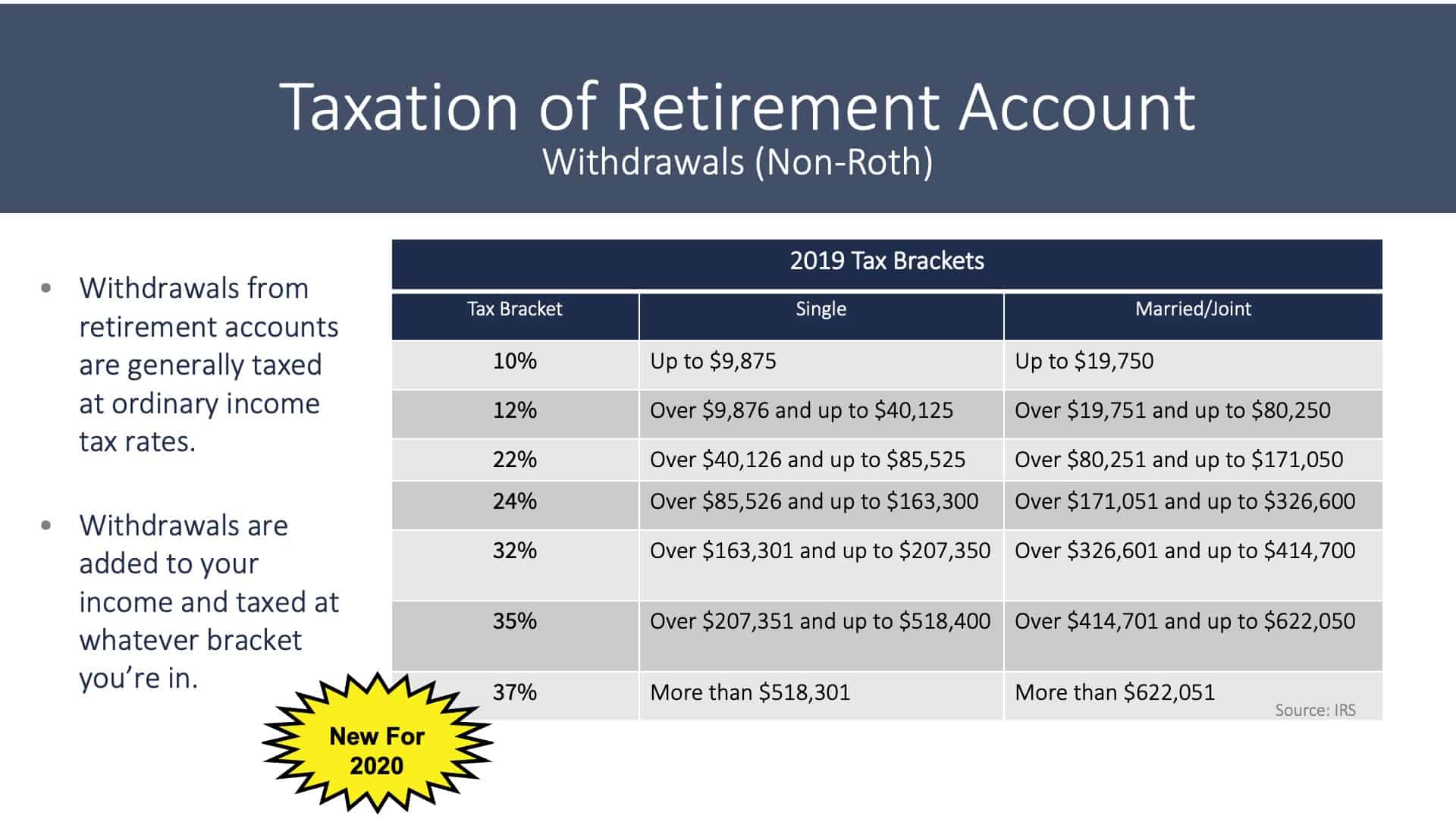 IRA Planning - Slide15