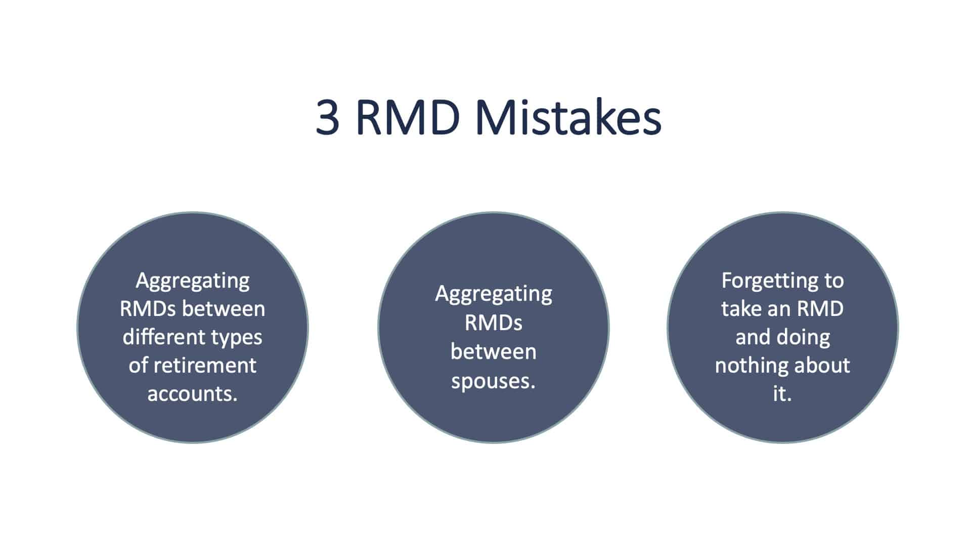 IRA Planning - Slide21