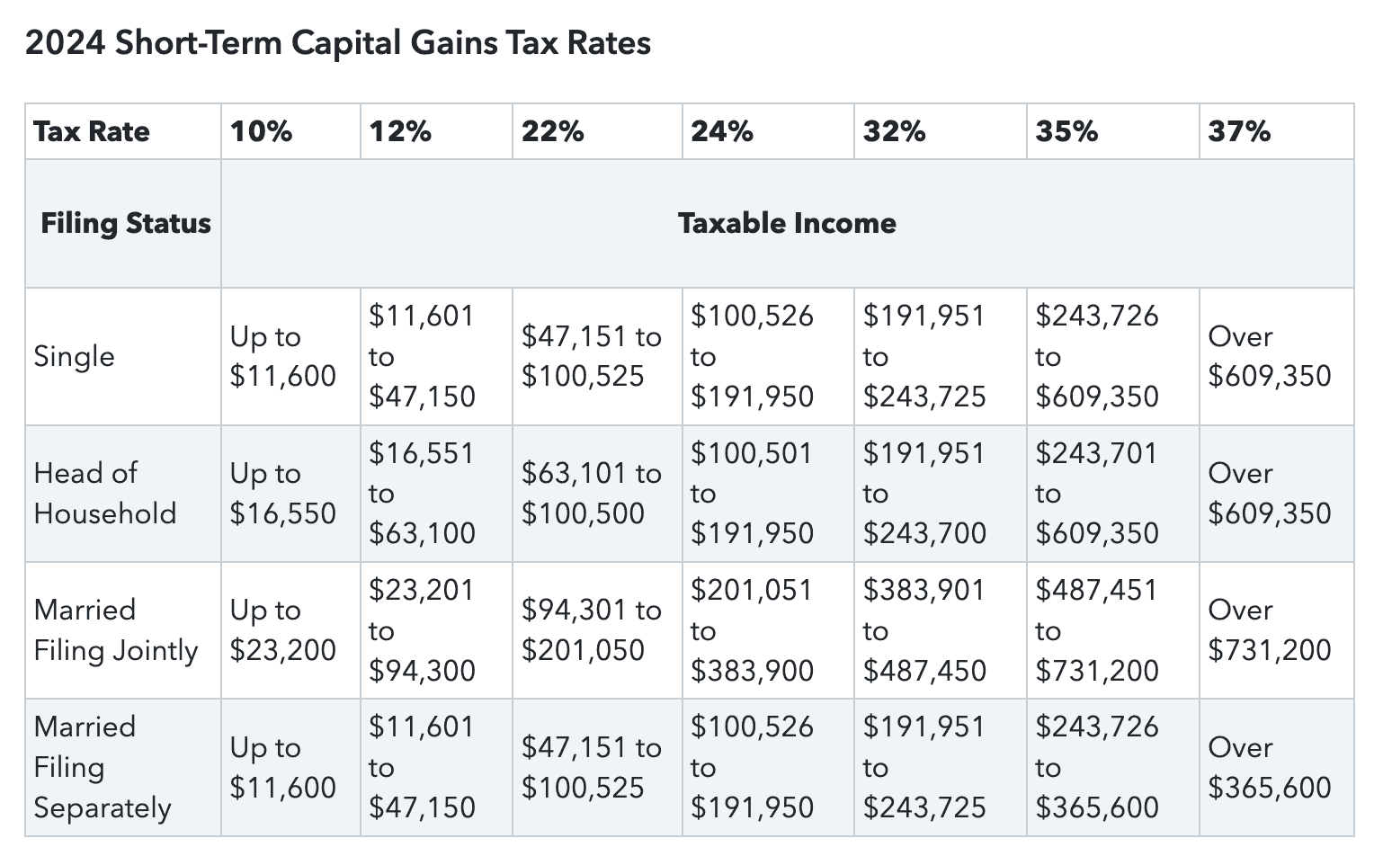 taxation on investments