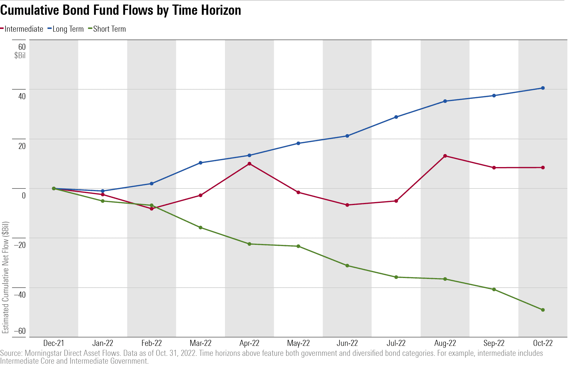 Yield Curve Inversion