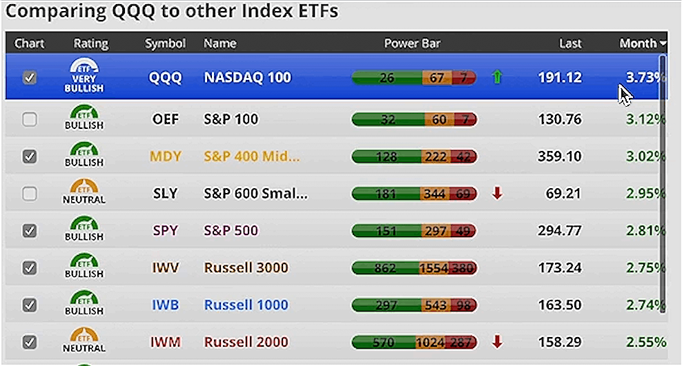 Interest Rates and the Yield Curve - April 2019 Market Performance