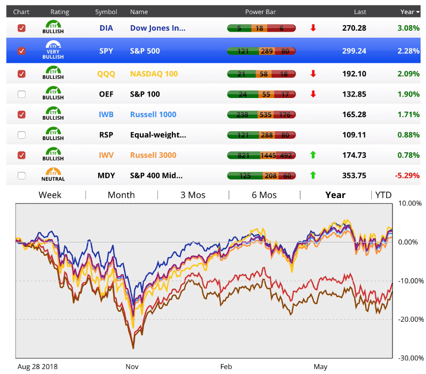 Past Recessions - Market Over 12 Months