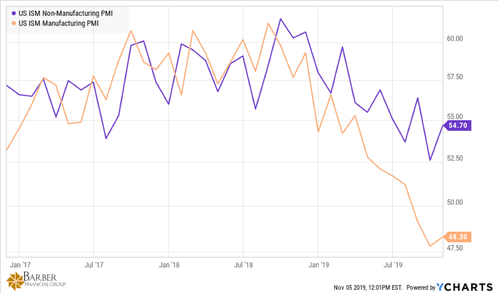 Boeing 737 Max - MFG vs Non-MFG