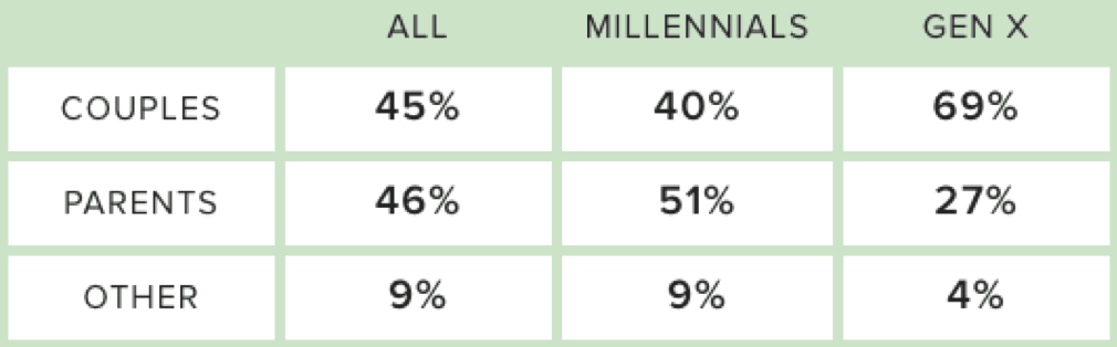 Paying for Your Childs Wedding Costs - Contribution by Generation