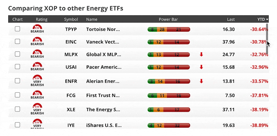 June Stock Market---Energy-ETFs-Year-to-Date