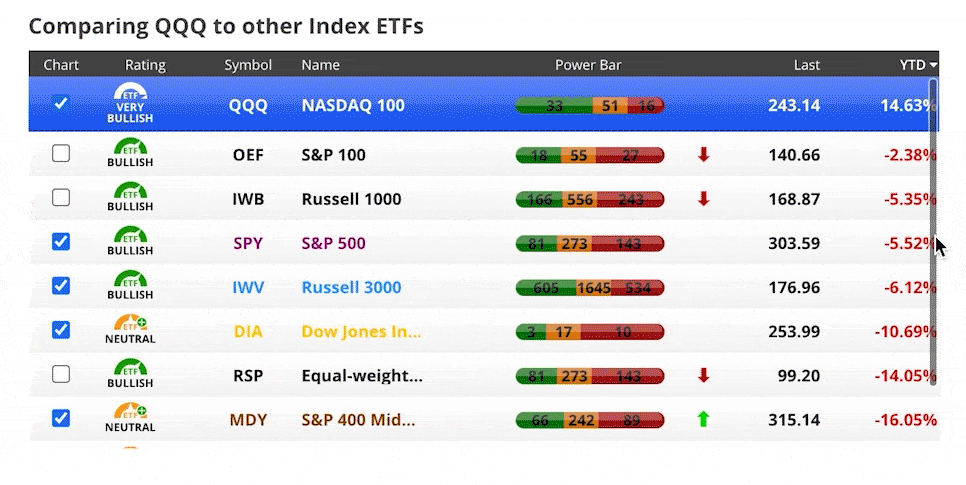 June Stock Market---Indices-Year-to-Date