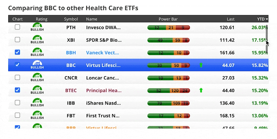 Just Stock Market---Health-ETFs-Year-to-Date