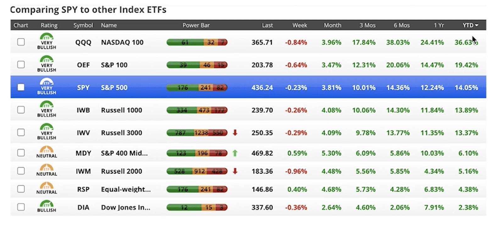 What Is Driving the Stock Market