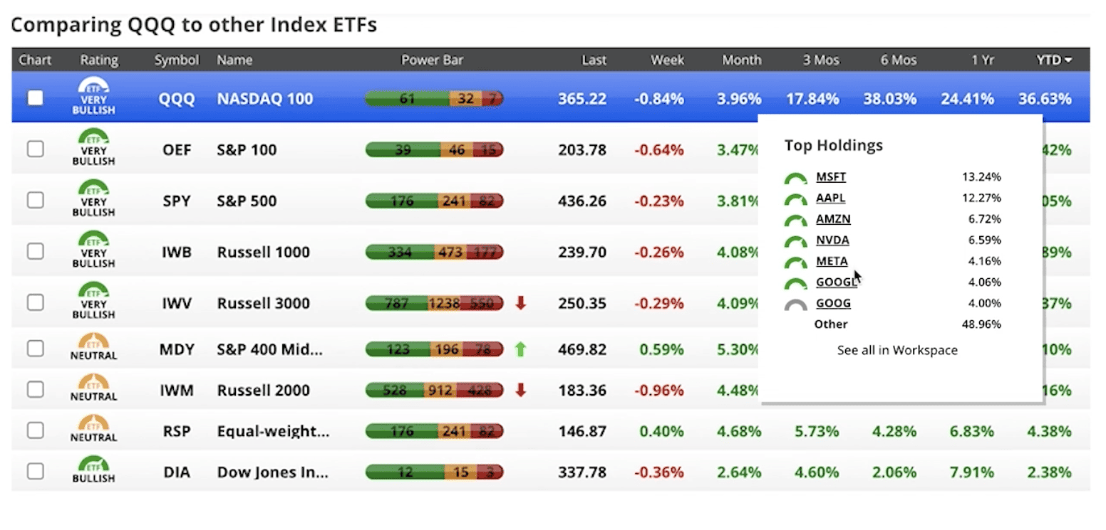 What Is Driving the Stock Market