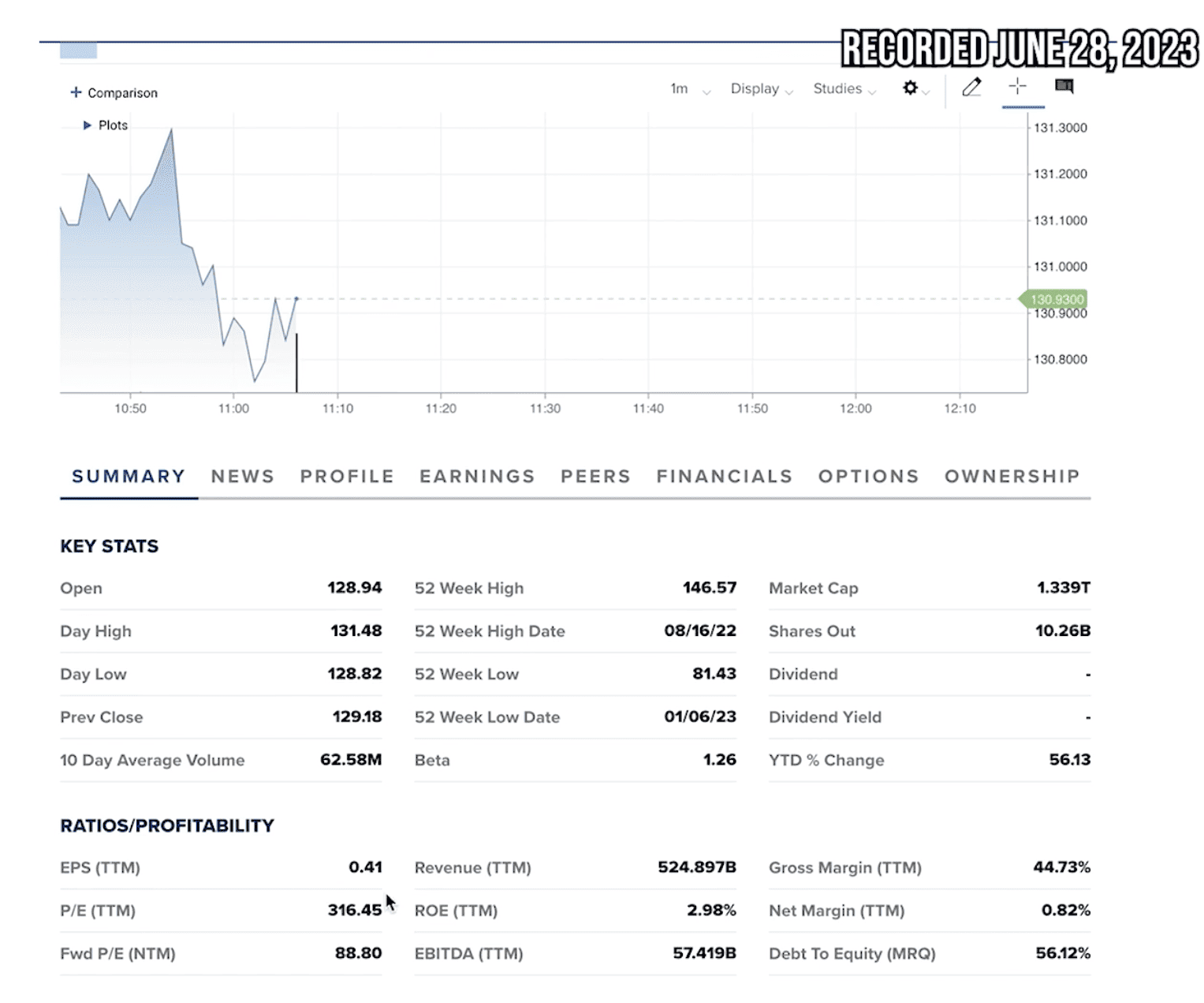 What Is Driving the Stock Market