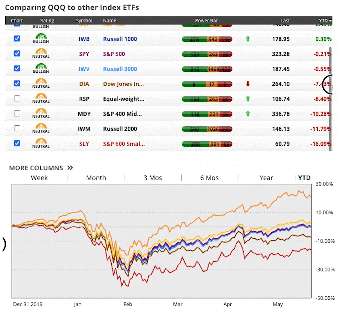 What-is-Driving-the-Stock-Market---Sector-Performance-Year-to-Date