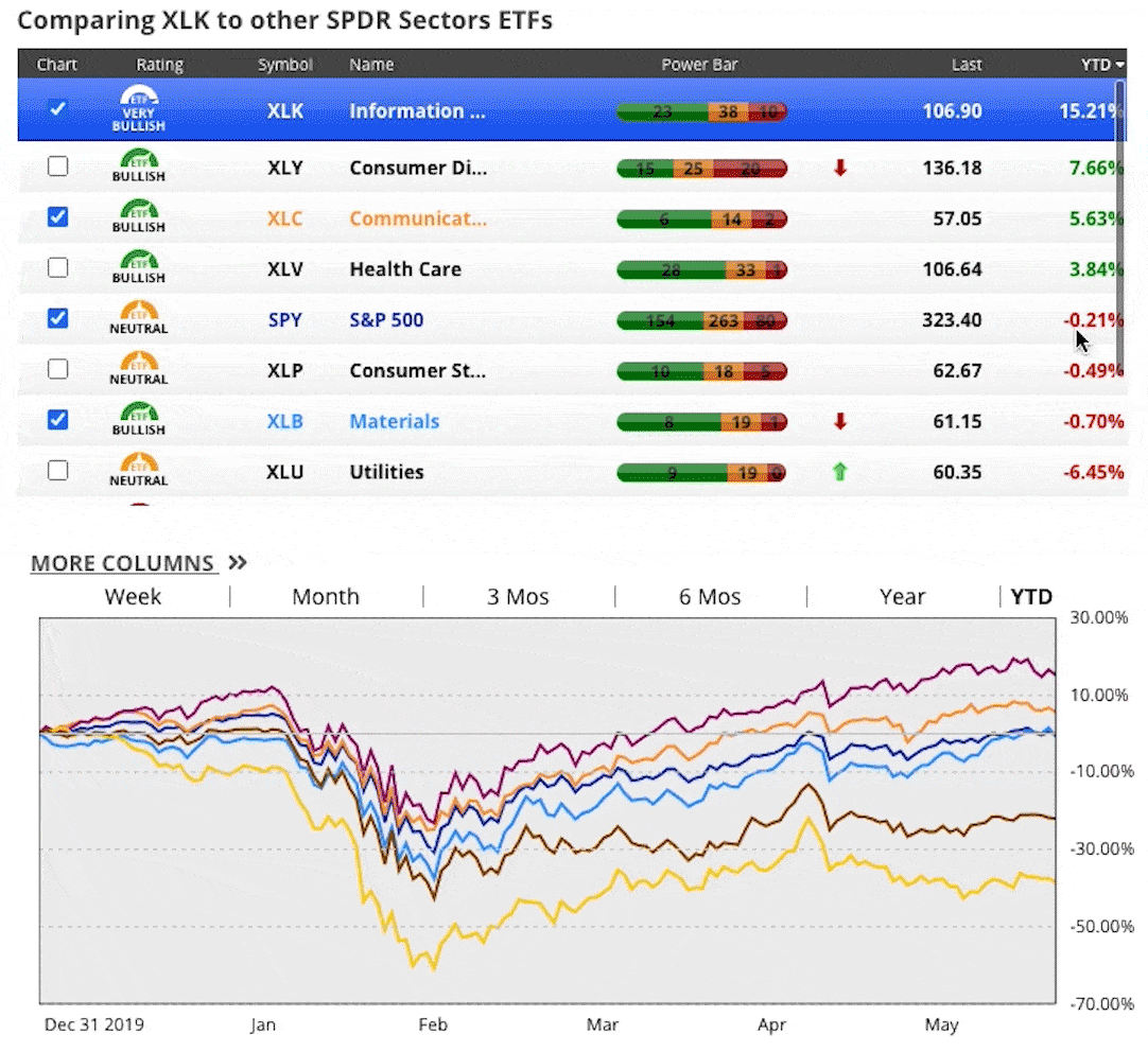 What-is-Driving-the-Stock-Market---Sector-Performance-Year-to-Date