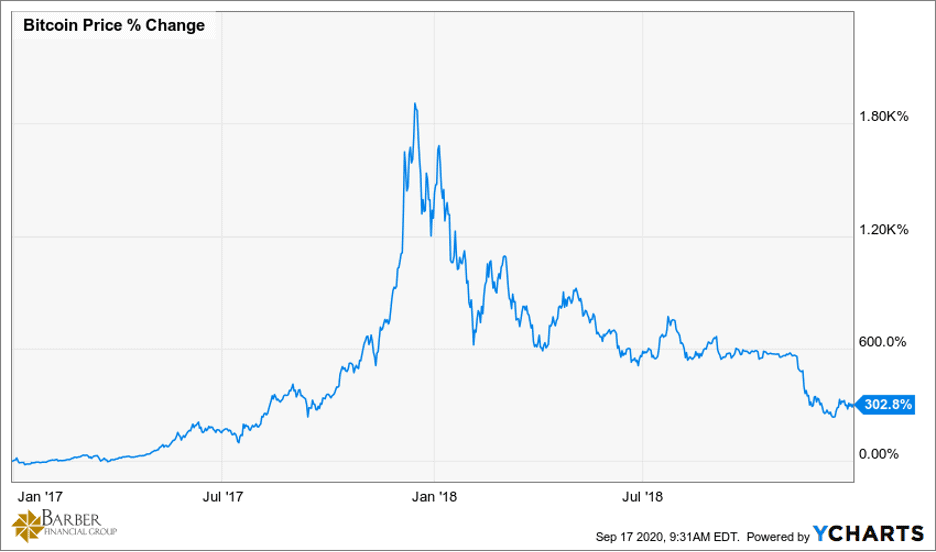 Can I Beat the Market - Bitcoin 2017