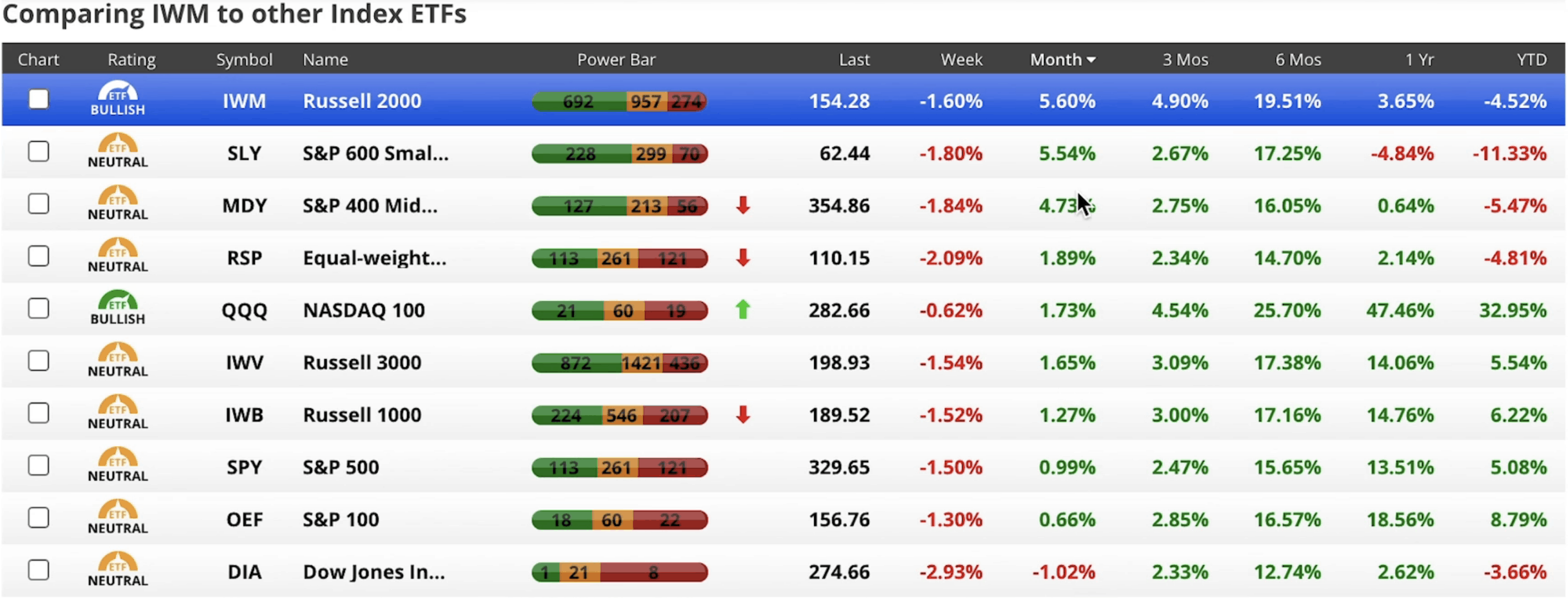 Contested Elections Stock Market - Market Performance