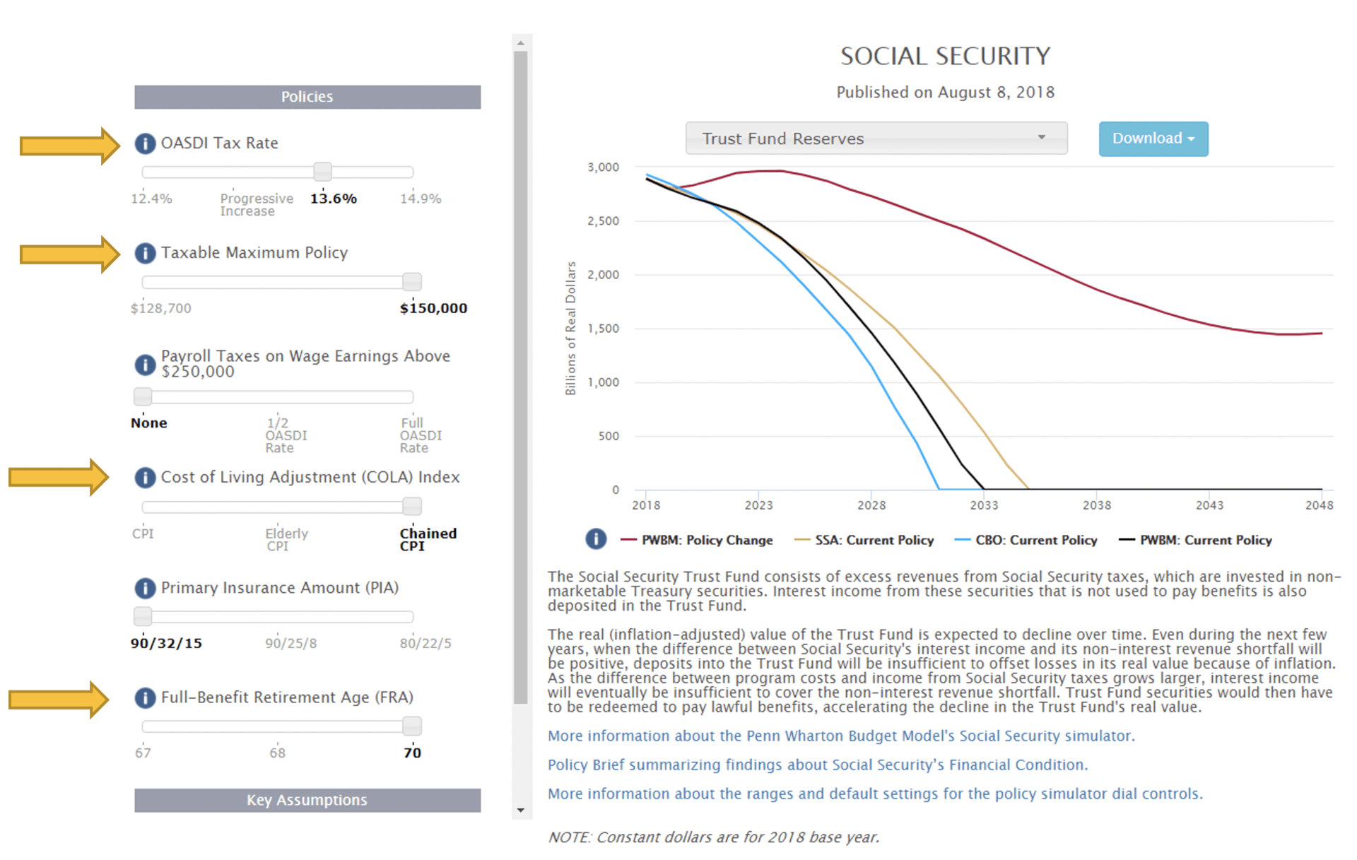 Future of Social Security - Simple Steps to Shore Up Social Security