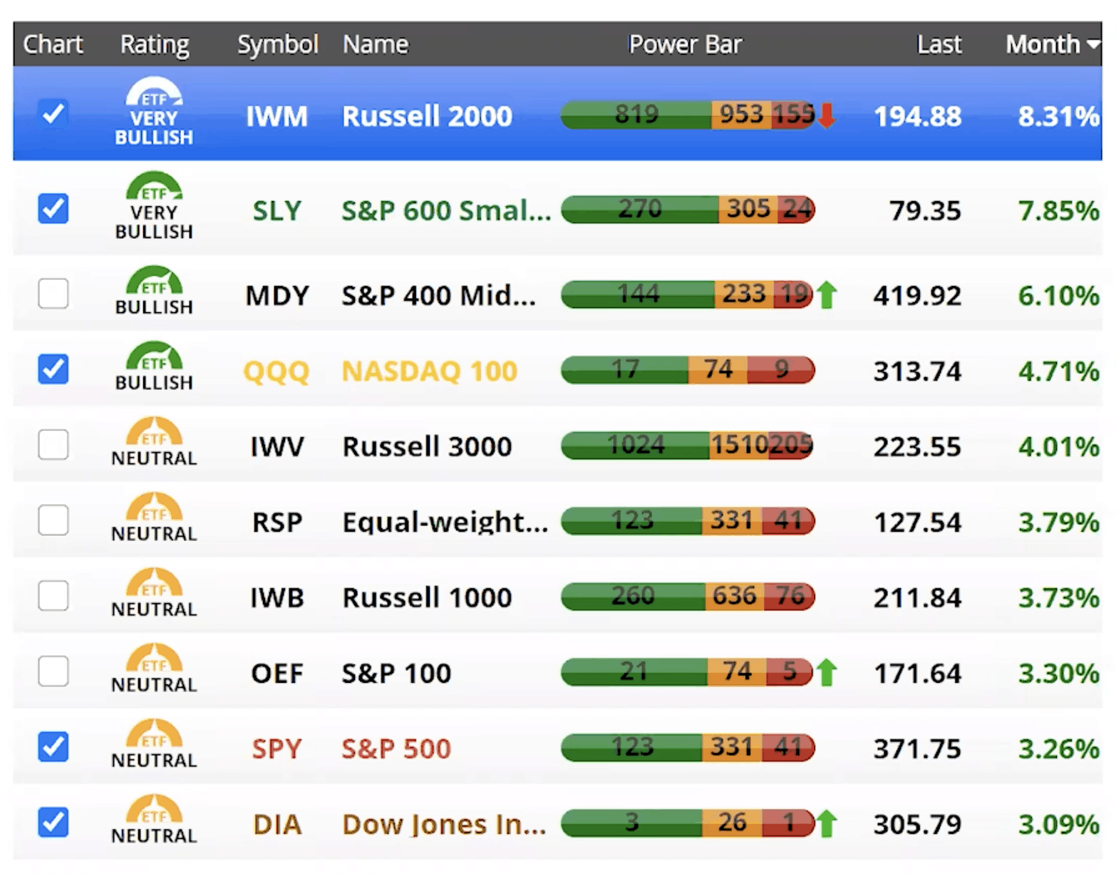 2020 Year in Review - Market Performance December 2020
