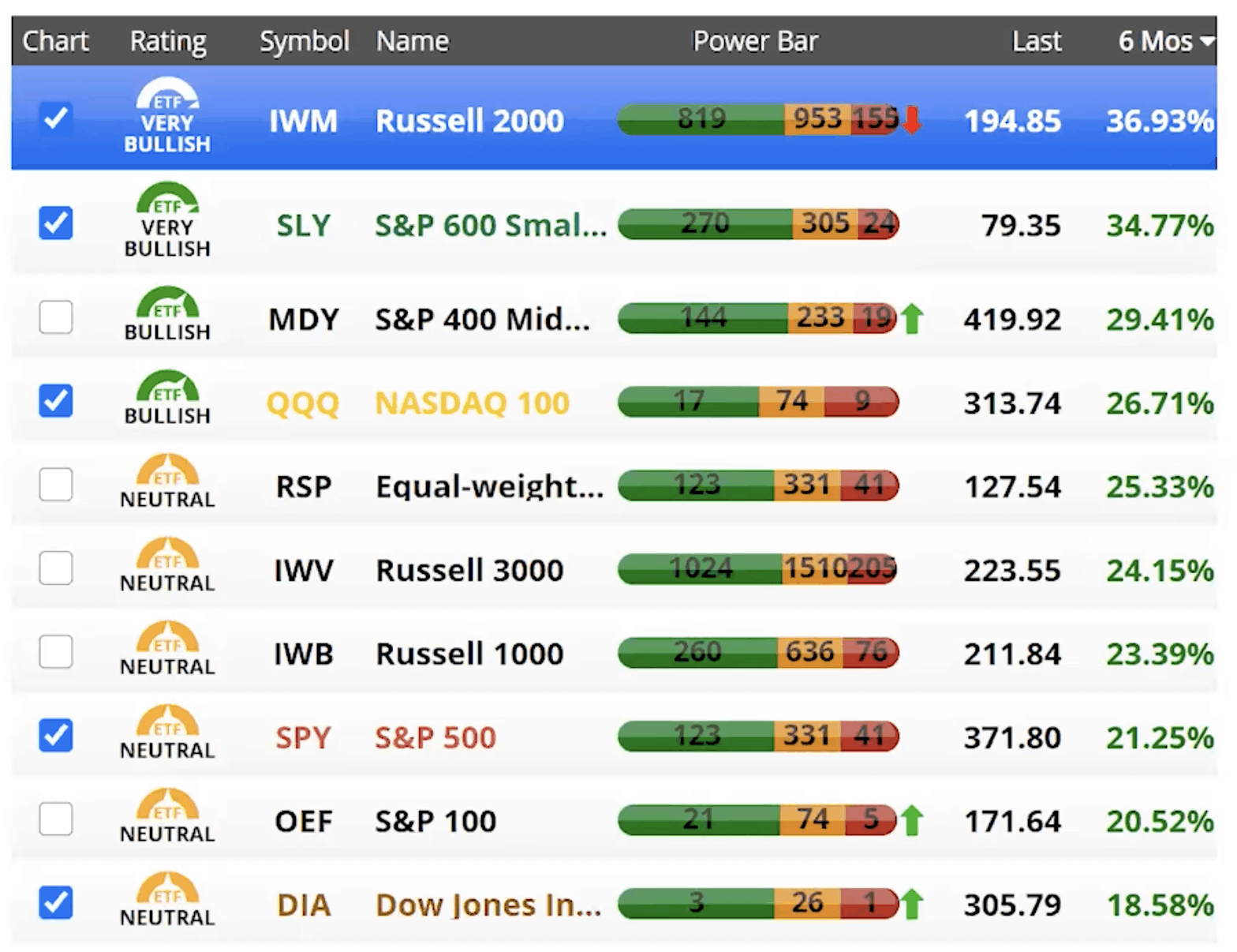 2020 Year in Review - Market Performance Last 6 Months 2020