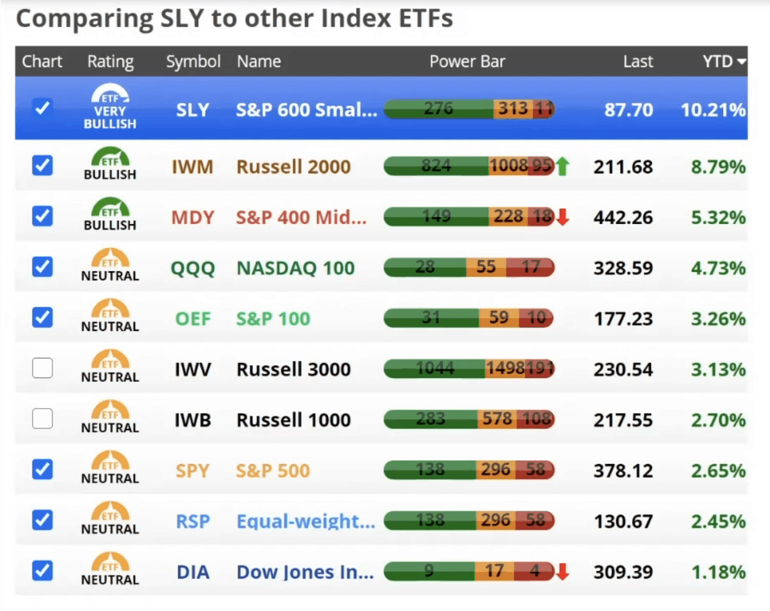 Stock Market Valuations - Stock Market Performance 2021 Year to Date