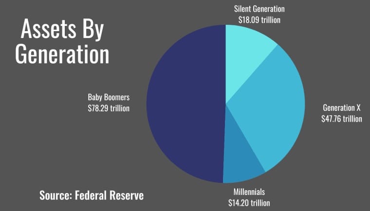 How to Build Generational Wealth