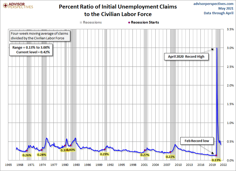 Pandemic Economy - Initial Unemployment Claims