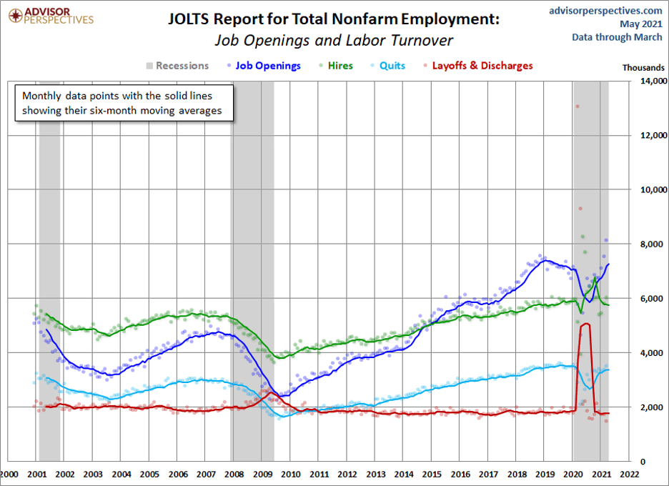 Pandemic Economy - JOLTS Report