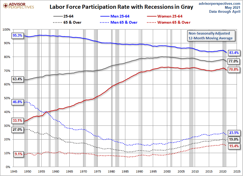 Pandemic Economy - Labor Force Participation