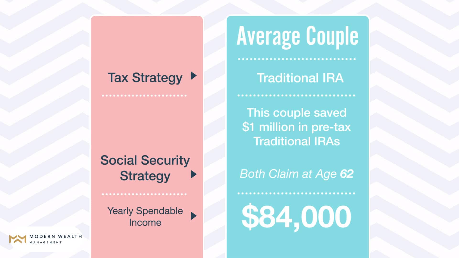 Retiring with $1 Million