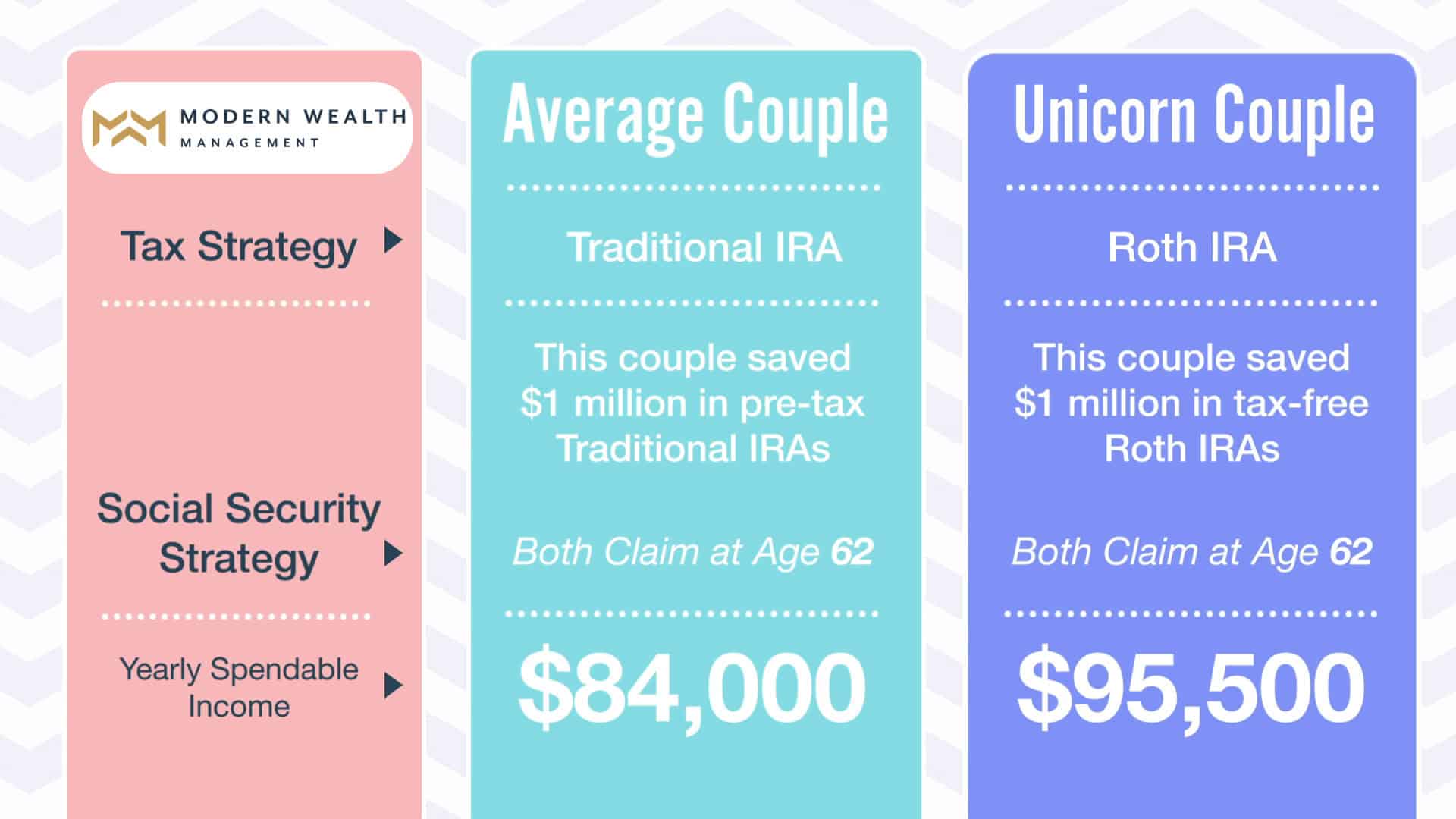 Retiring with $1 Million