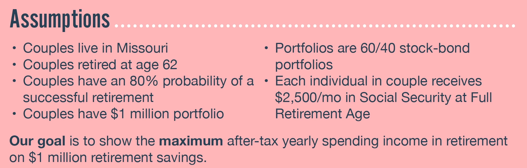 Retiring with $1 Million - Assumptions