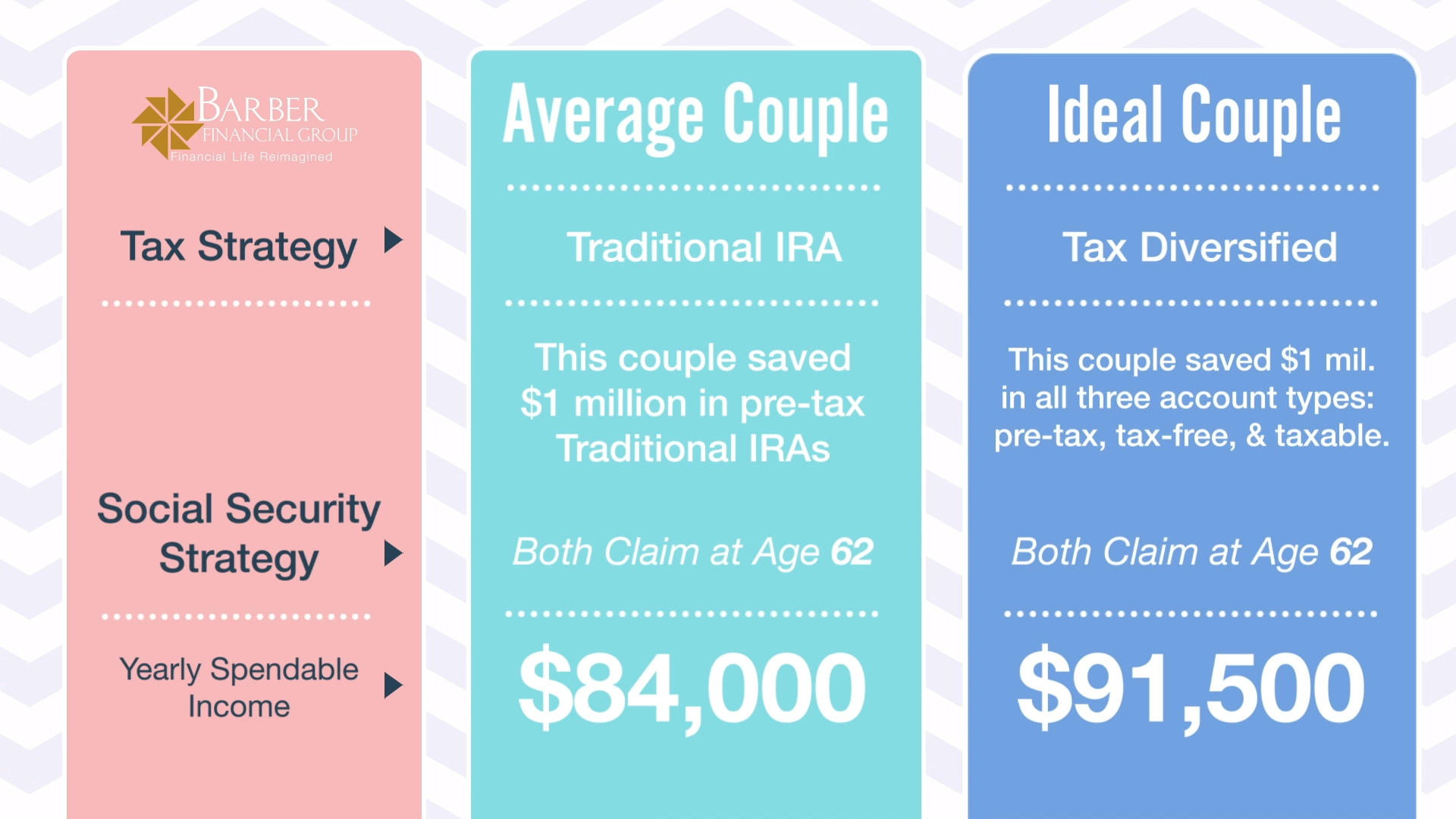 How to Retire on $1 Million or Less - ESI Money