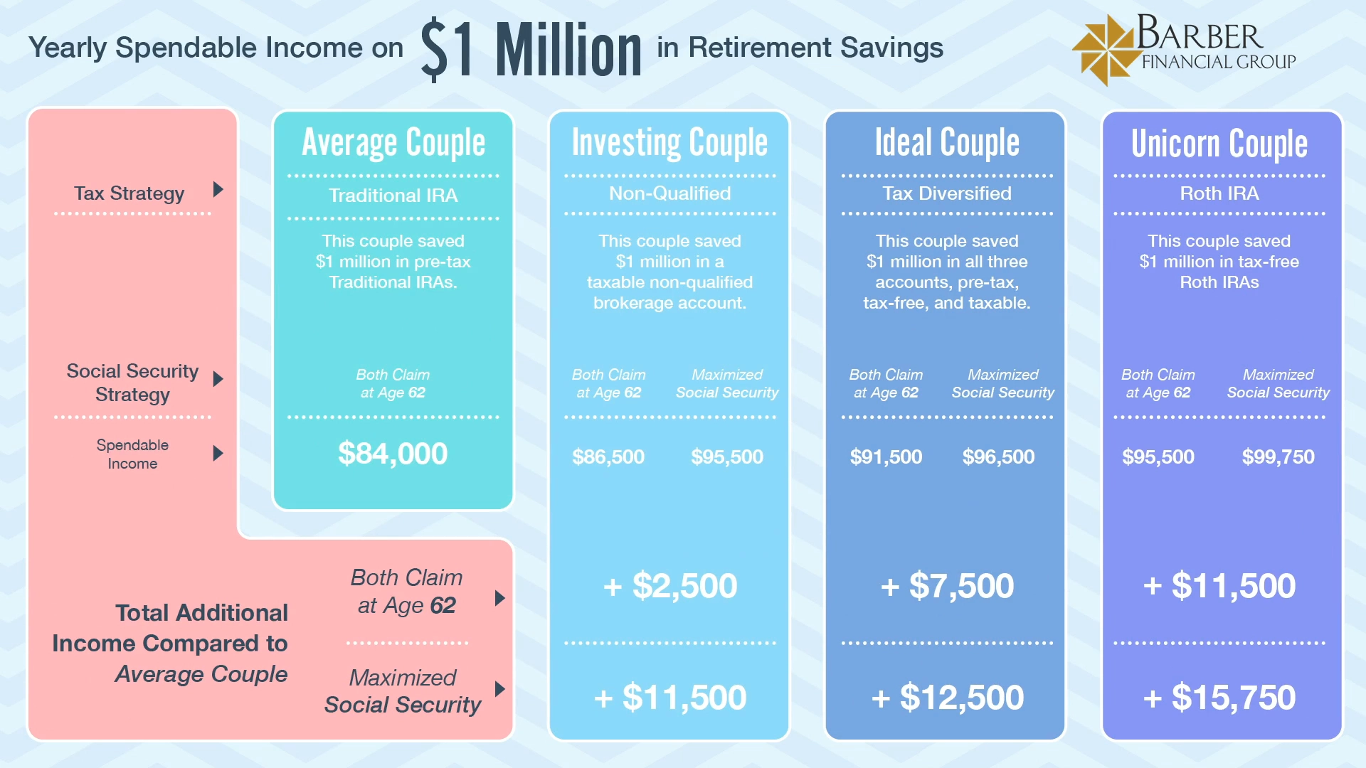 How to Retire on $1 Million or Less - ESI Money