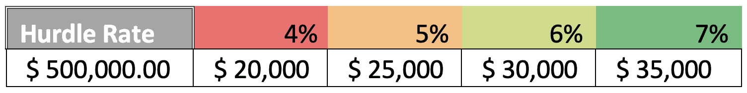 Pension - Table 1