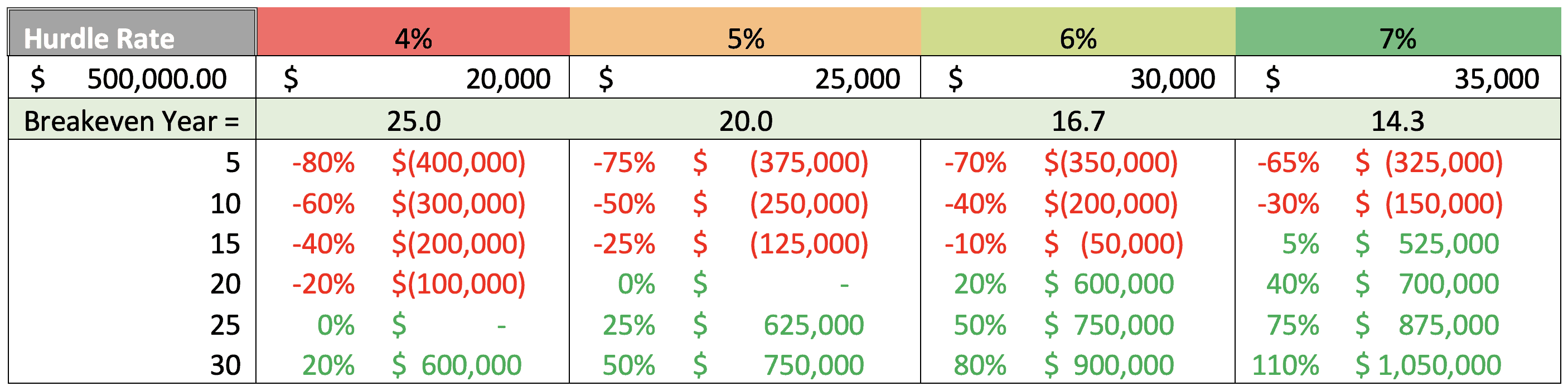 Pension - Table 2