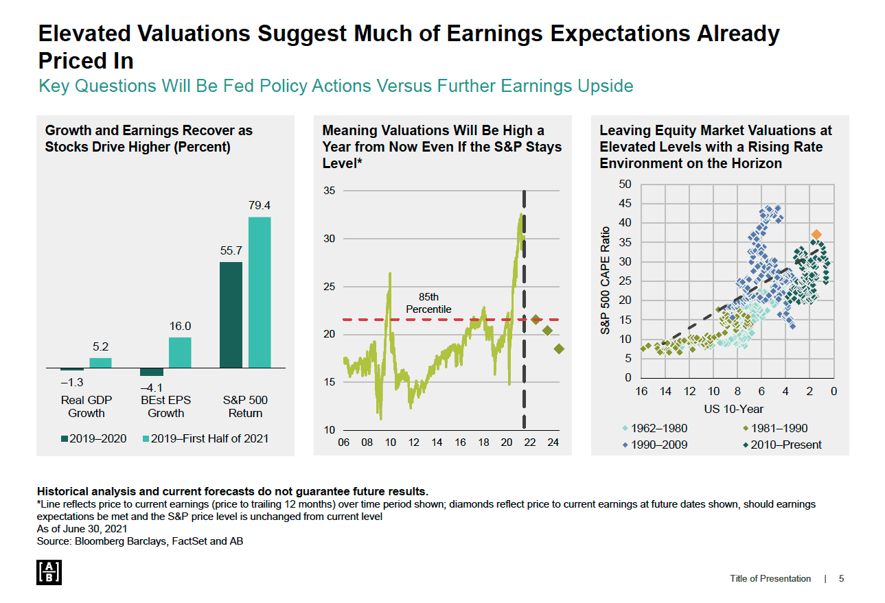 The Next Ten Years - Elevated Valuations Suggest Earns Already Priced In