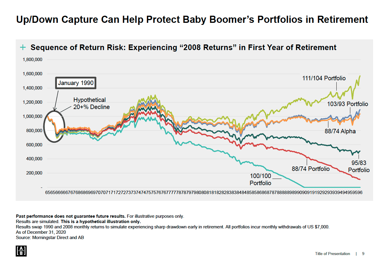 The Next Ten Years - Upside Downside Capture Experiencing 2008 Returns