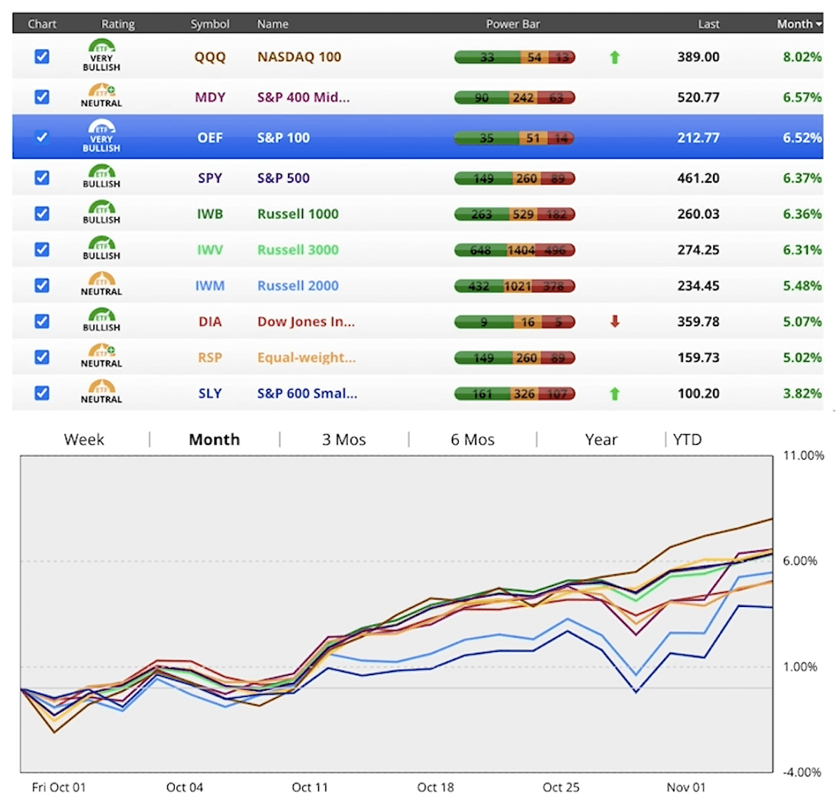 slowing growth period