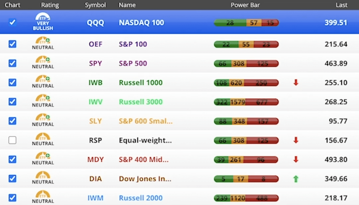 Swings in the Markets