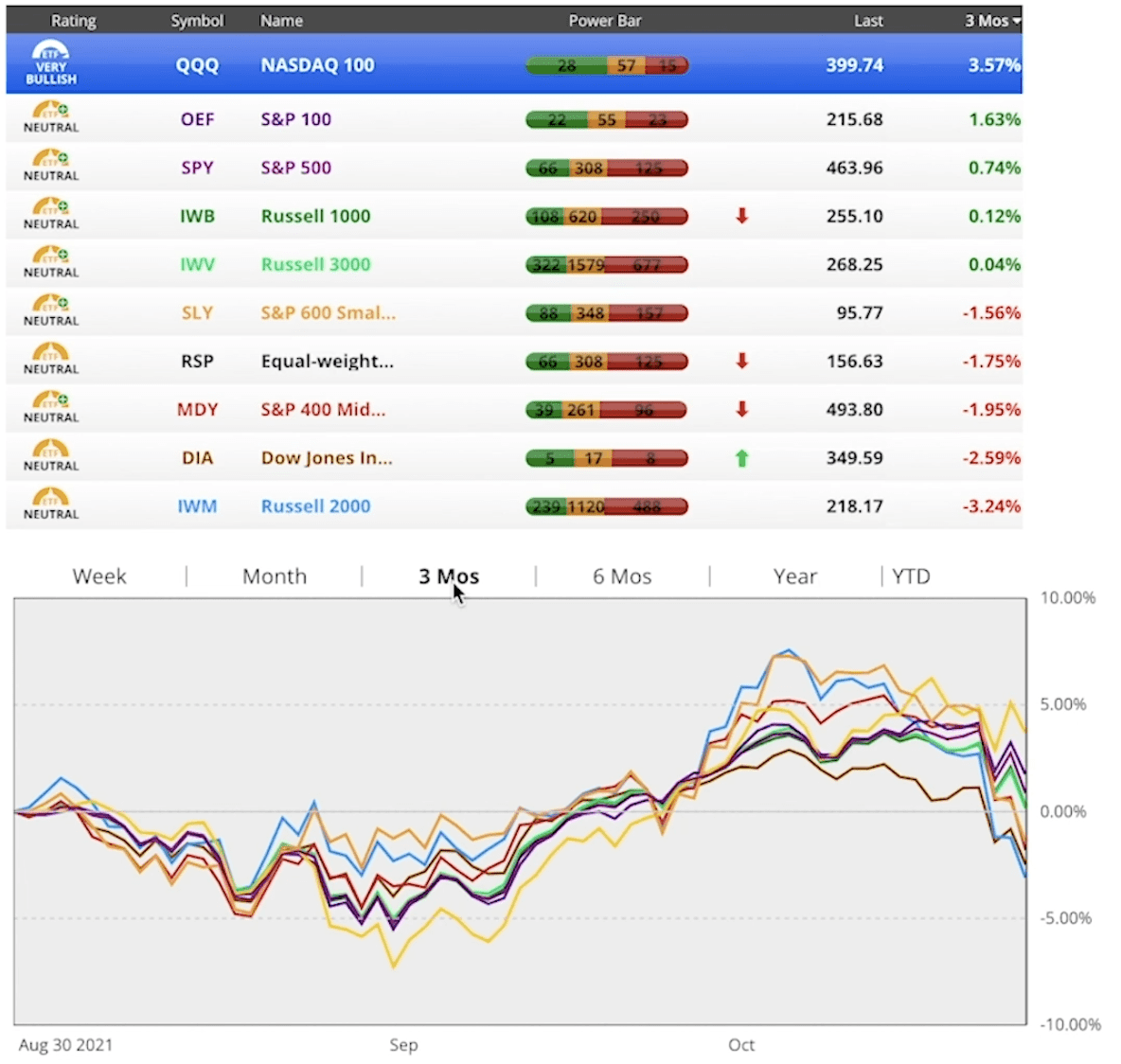 Swings in the Markets