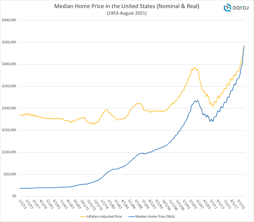 Inflation Supply Chain Issues