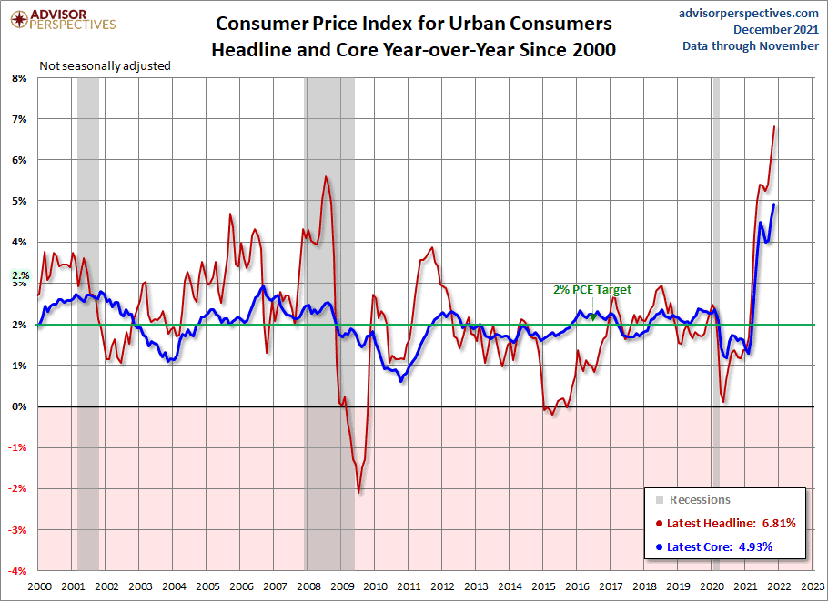 Inflation Supply Chain Issues