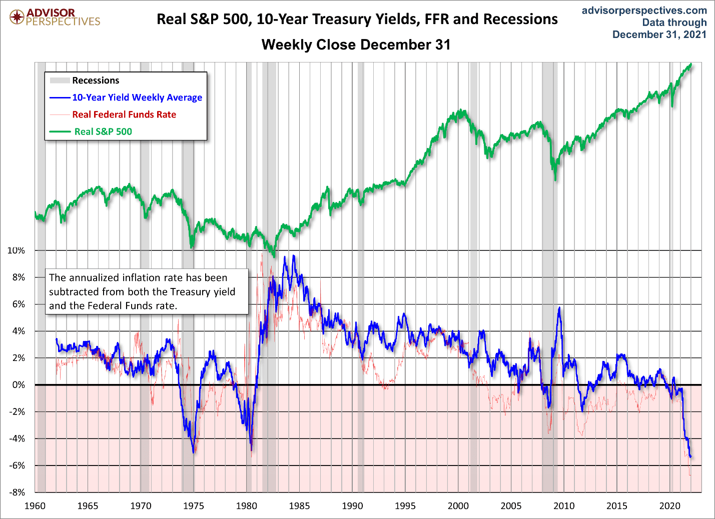 Inflation Supply Chain Issues