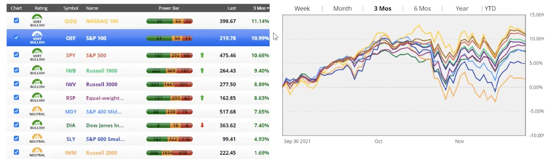 Good Market Performances