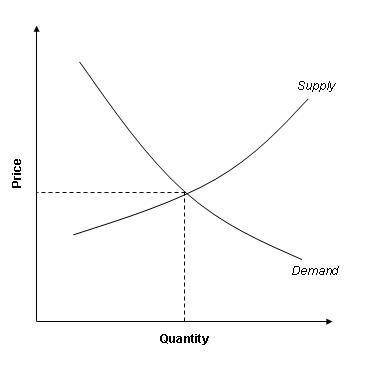 Inflation Supply Chain Issues