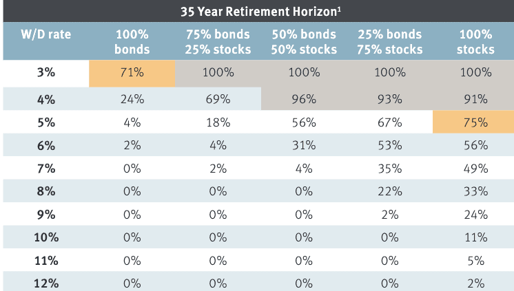 Retirement Savings by Age