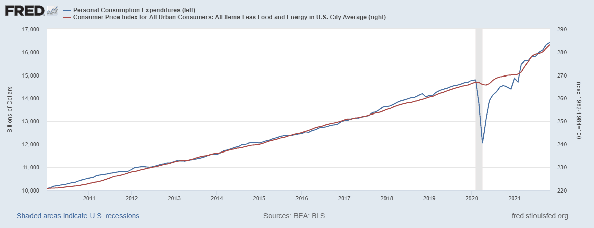 Inflation Supply Chain Issues