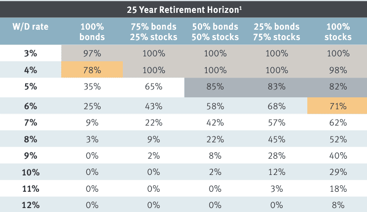 Retirement Savings by Age