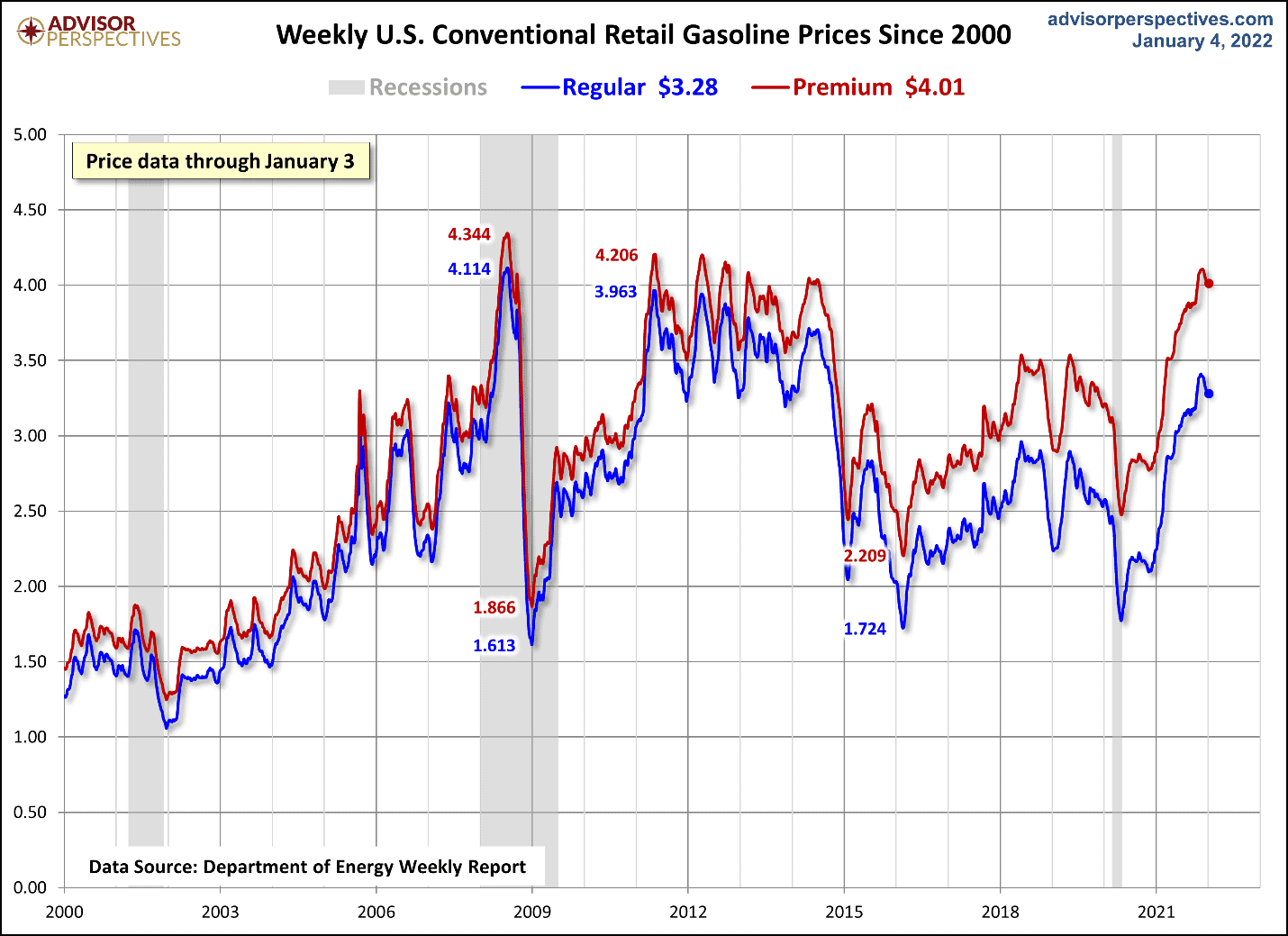 Inflation Supply Chain Issues