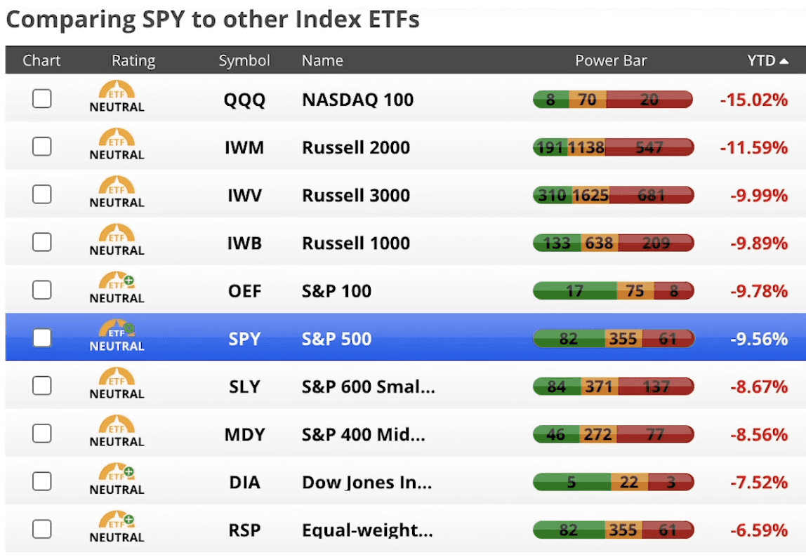 What Is Going on in the Markets