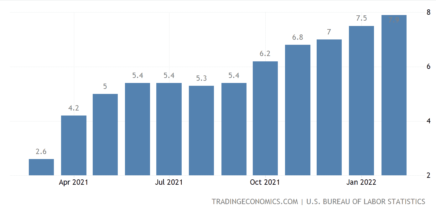 Federal Reserve Monetary Policies