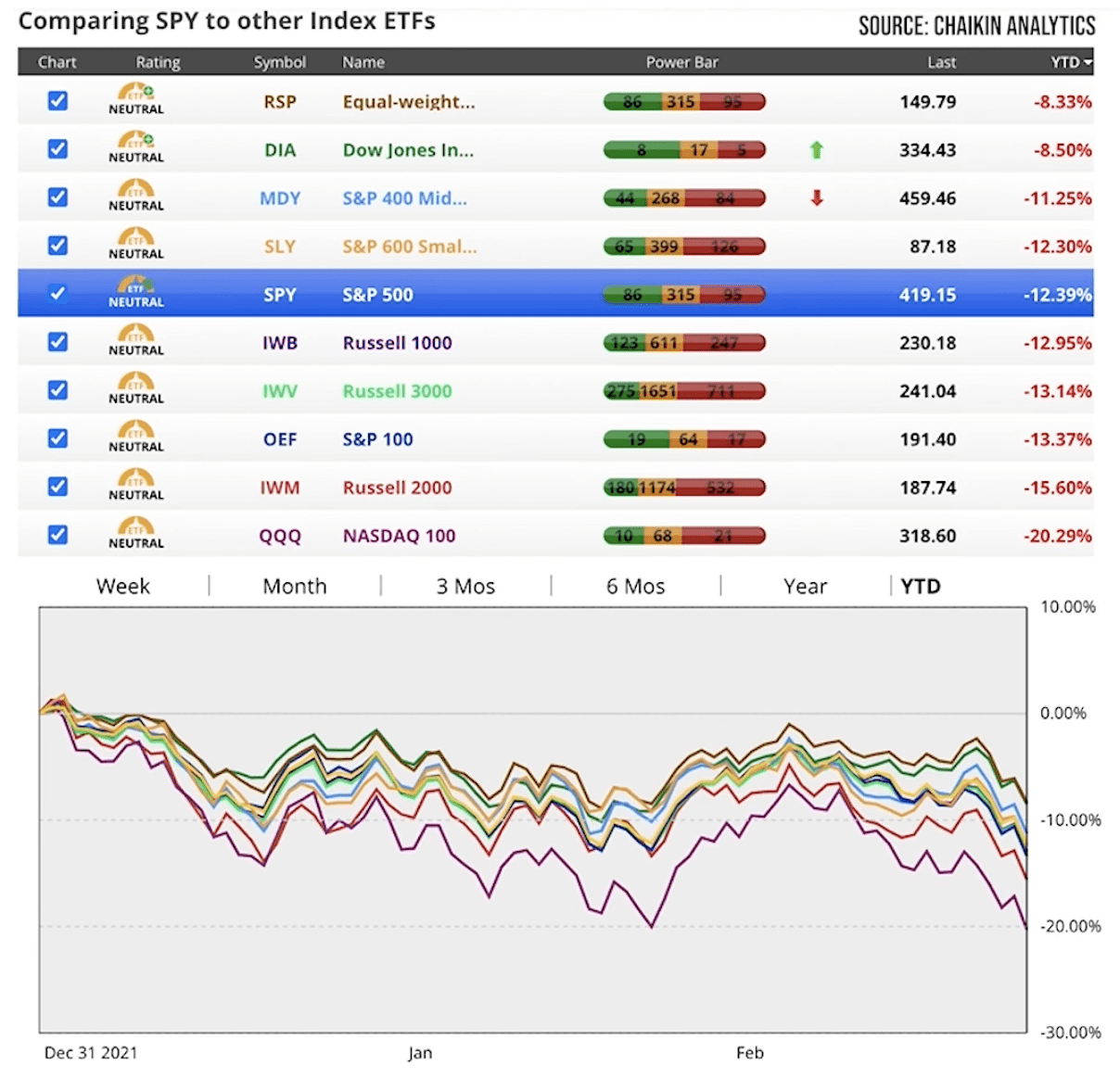 Mortgage Rates